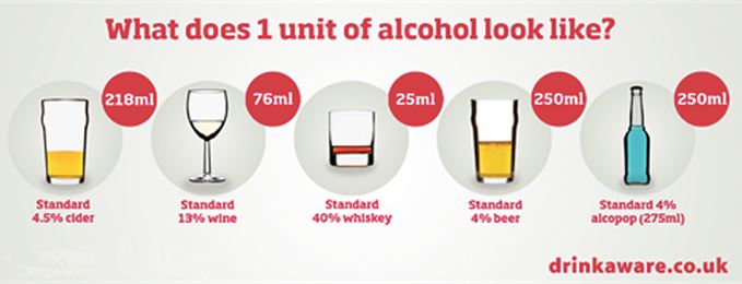 Bebrejde arkiv Kontrakt Drink less than 14 whiskies a week, UK told | Scotch Whisky