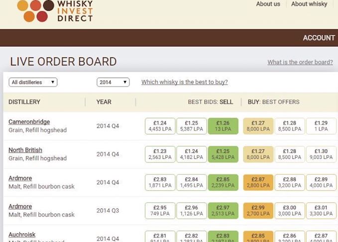 Whisky investment: new approaches | Scotch Whisky